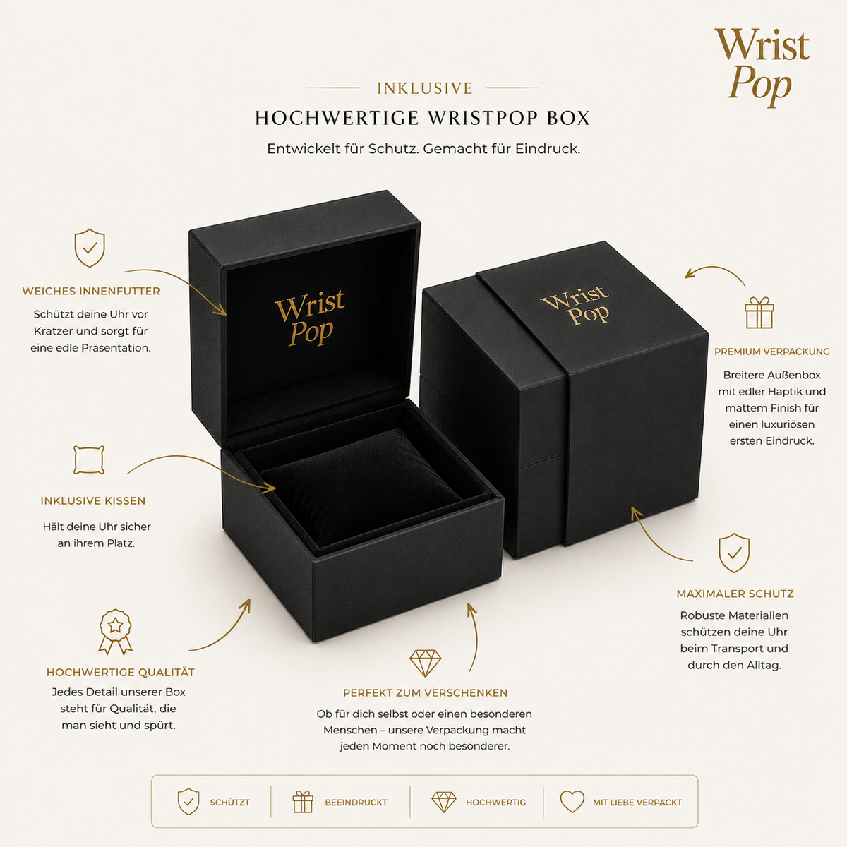 Hochwertige WristPop Box